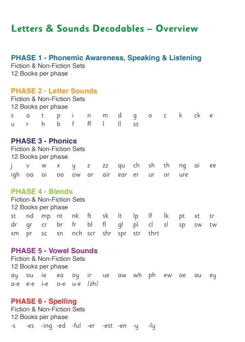 Beanies Hi-Lo Diversity Decodable Reader Phase 2: Letter Sounds